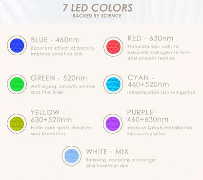 Face Mask Light Therapy