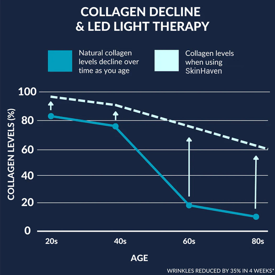 Face Mask Light Therapy Gen.2