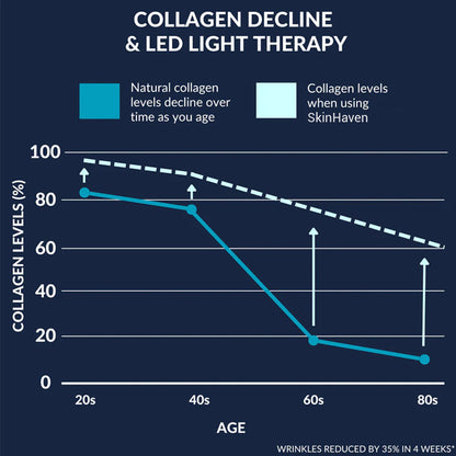Face Mask Light Therapy Gen.2